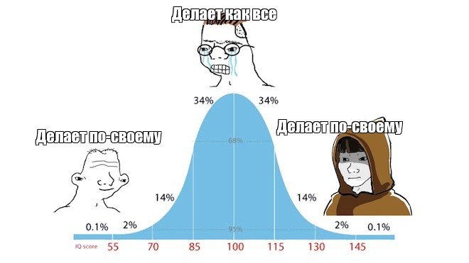 Современные фронтенды